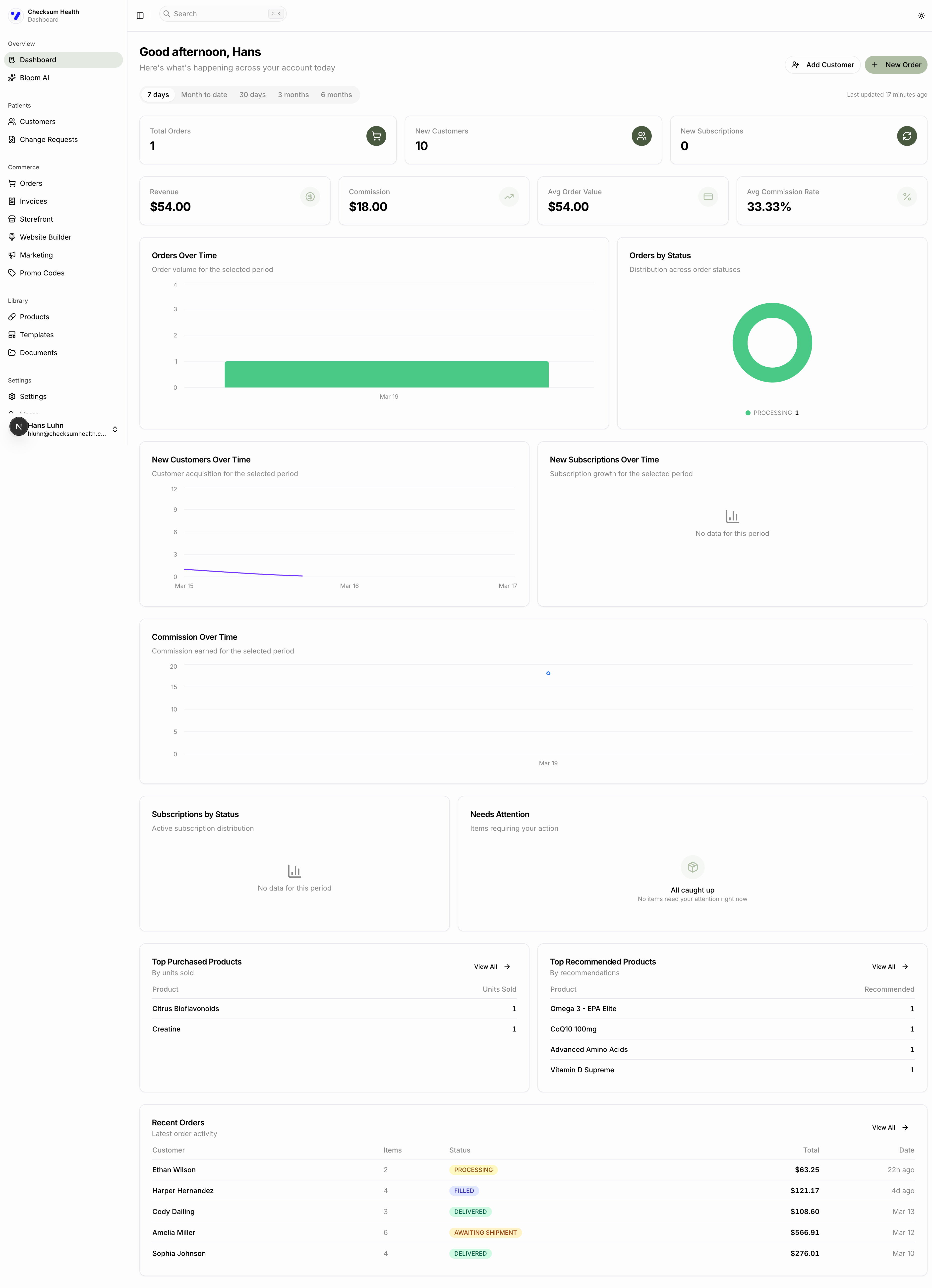 Full Dashboard